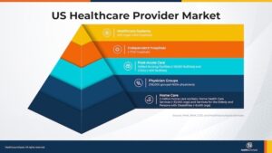 Future of U.S. Healthcare: Growth, Jobs, and Tech Trends